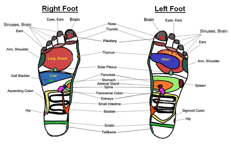 This Is Why You Need To Massage Your Feet Before Bed